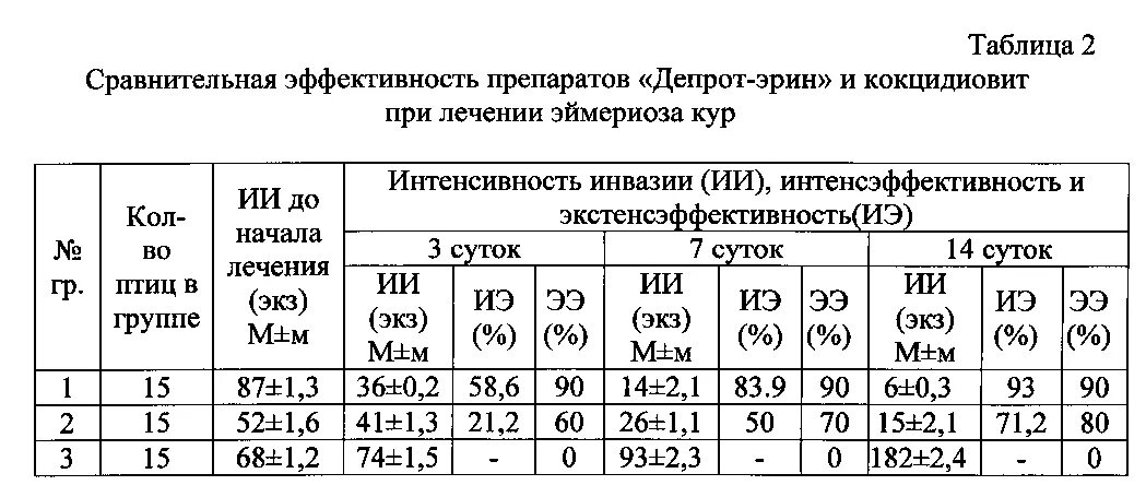 Метронидазол курам дозировка. Лекарство от кокцидиоза для кур несушек. Средство от кокцидиоза у цыплят. Лекарство от кокцидиоза для бройлеров. Лекарства от кокцидиоза у цыплят несушек.