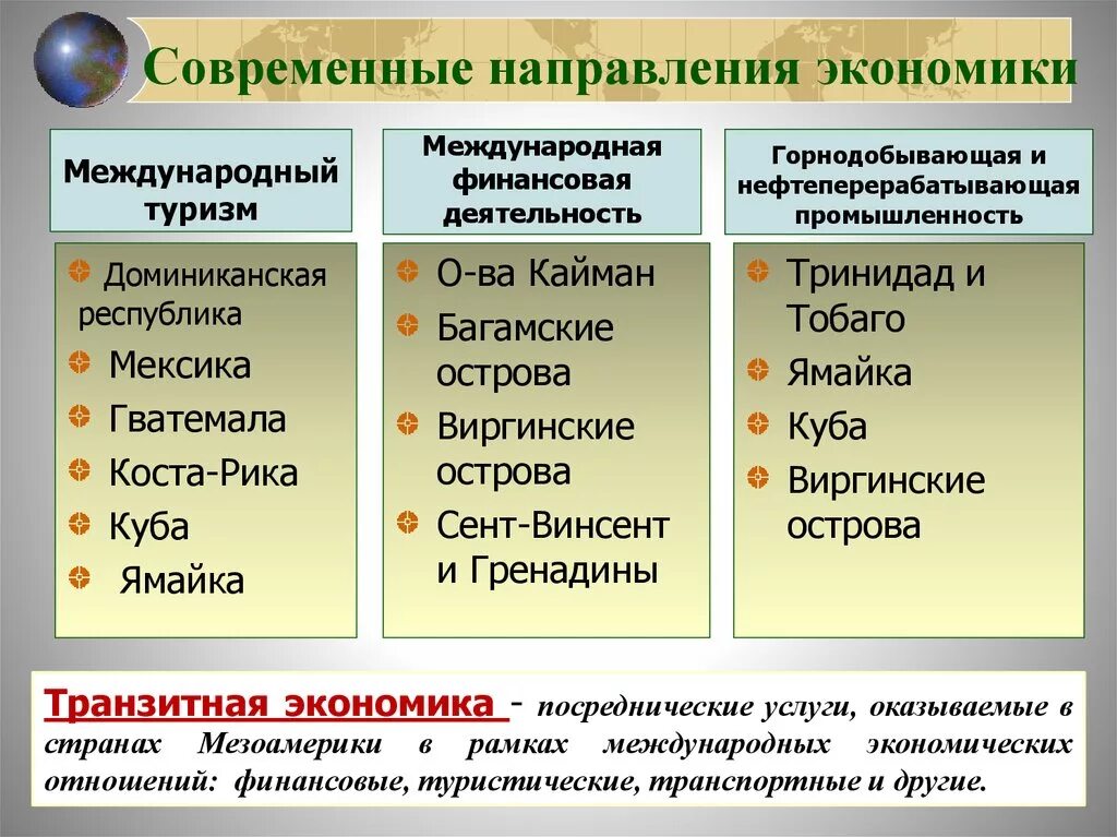 Особенности экономического направления. Экономика Мезоамерики. Современные экономические направления. Особенности экономики Мезоамерики. Мезоамерика страны таблица.