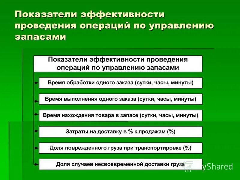глобальные задачи маркетинга. виды холдингов. эффективность выполнения глобальной задачи. статистика управленческих решений. эффективность выполнения глобальной задачи.