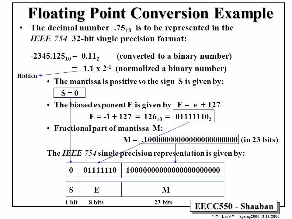 Conversion examples