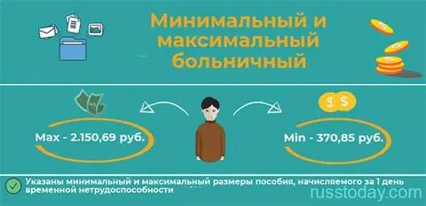 Сколько максимальная выплата по больничному в 2024