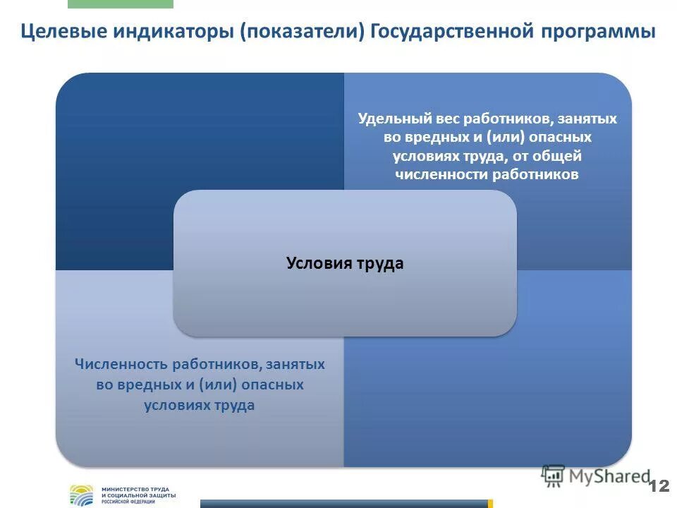 Севастополь среднее и малое предпринимательство. Приказ о утверждении нового правительства севастополя. Государственные программы г севастополя. Переименование управления в министерство. Программа развития крыма до 2025 года.