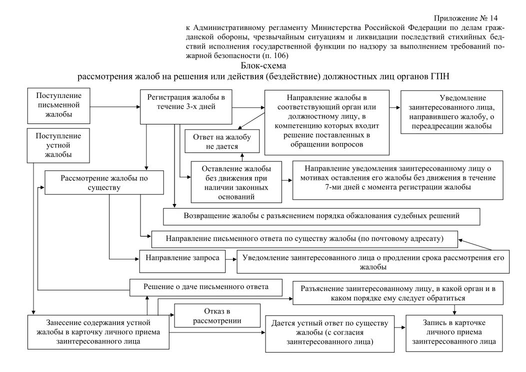 Государственное управление пожарной безопасностью