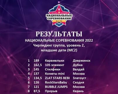 Национальные соревнования это