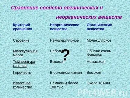 Различия органических и неорганических веществ