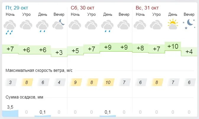 Погода в саранске на 10 гисметео дней. Погода в Пензе. Гисметео Пенза. Гисметео Киров. Погода в Пензе на 3 гисметео.