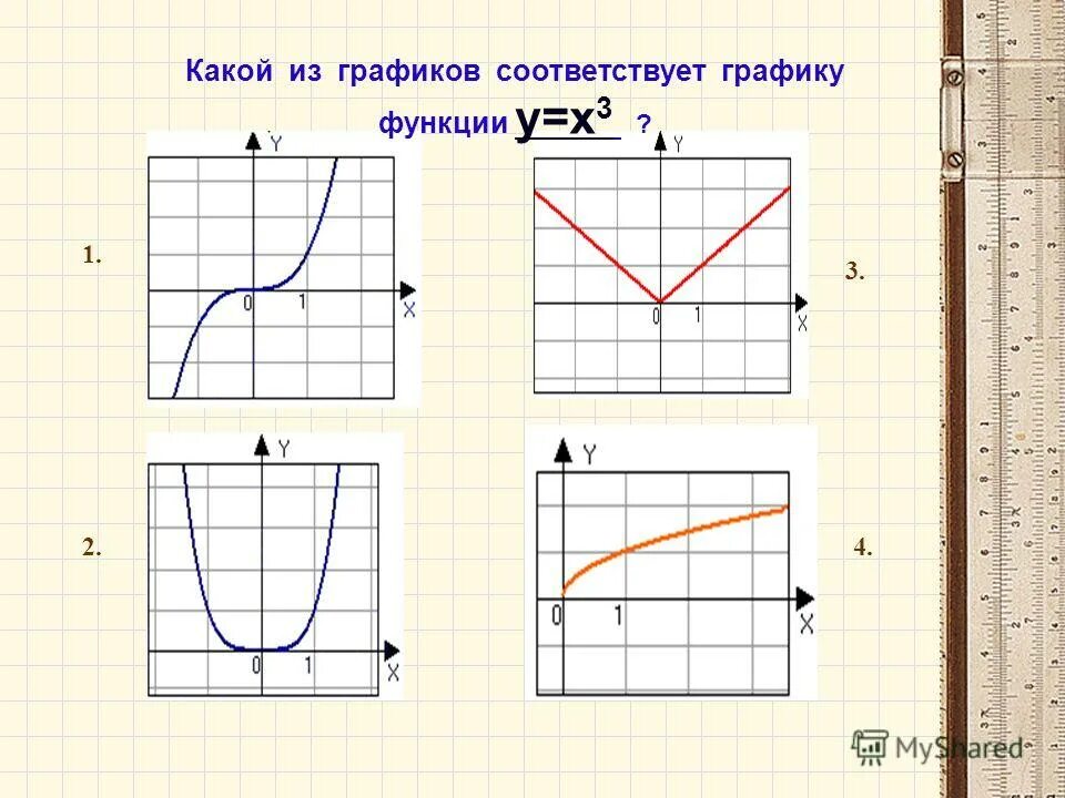 Какой формуле соответствует график. Какая функция соответствует графику. Какой функции соответствует график. Функция Обратная 1/х. График обратной функции у =х3.