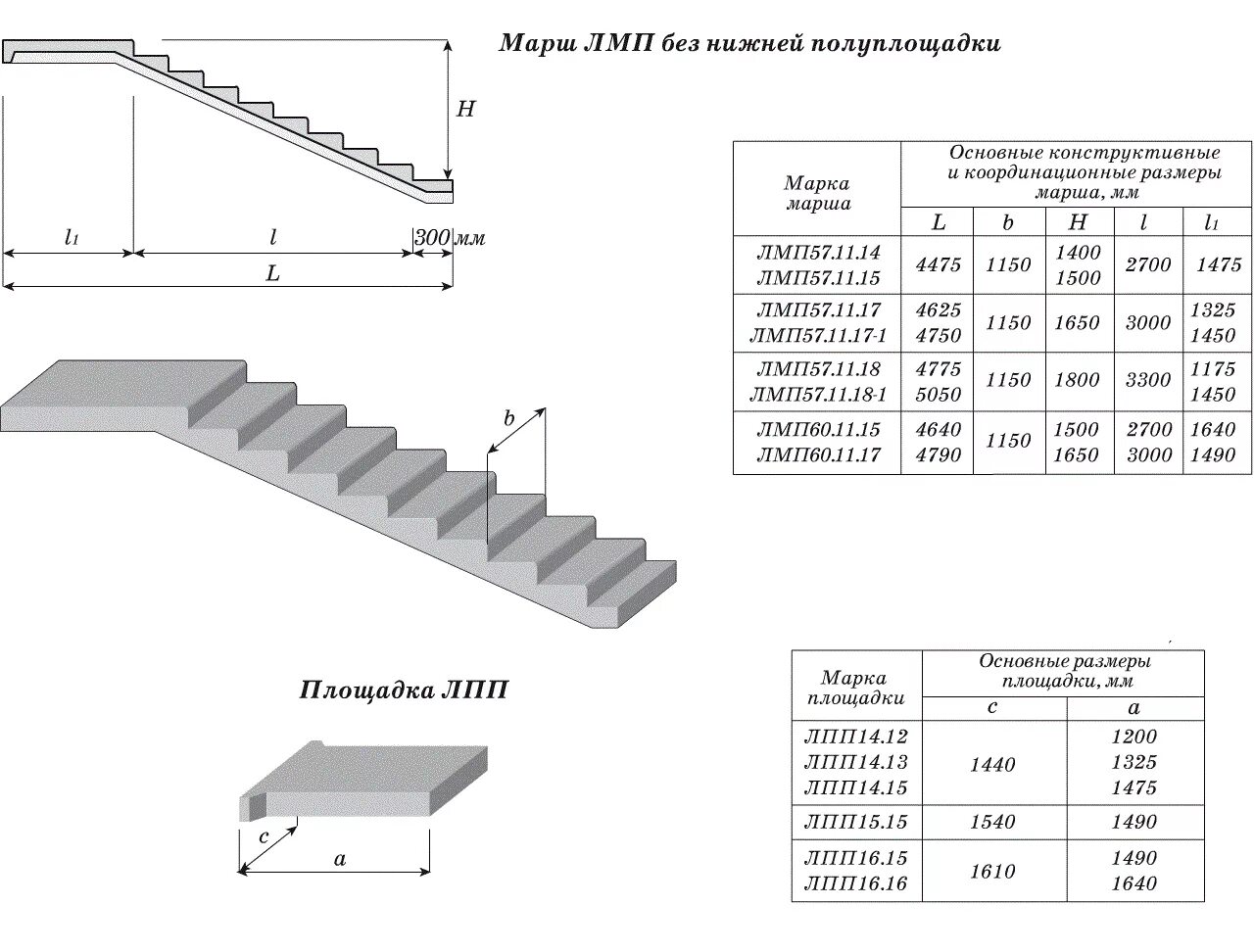 Сколько высота лестницы. Ширина ступени жб лестницы. Марш лестничный ЖБИ высота ступени. Лестничные марши ЛМП 57.11.17-5-С. Ширина железобетонного пролета лестницы.