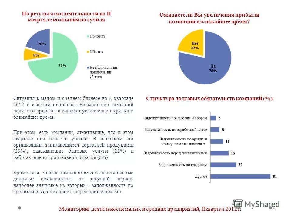 Динамика показателей развития малого и среднего предпринимательства. Правовая статистика этапы развития. Оао мсп банк программа. Малое и среднее предпринимательство вывод. Список средних предприятий.