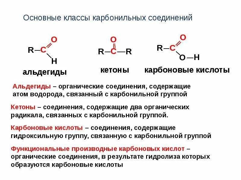 Карбонильные соединения классы