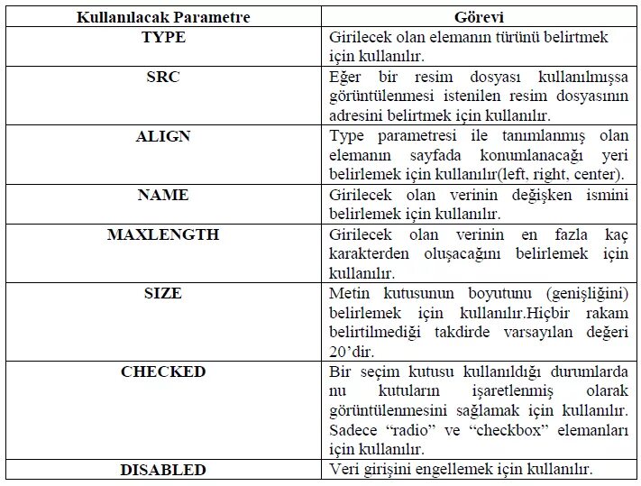 Typescript пример кода. Html шпаргалка. Src type. Vlan на основе mac-адресов. Src type.