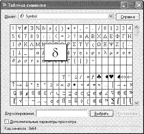 Буква т в таблице символов