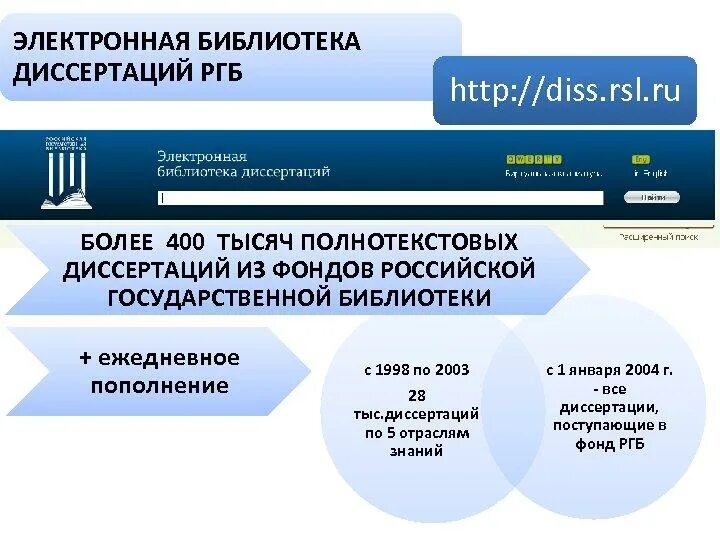 Электронная библиотека татарстана. Электронная библиотека диссертаций. Электронная библиотека диссертаций РГБ. Российская государственная электронная библиотека. Каталог диссертаций РГБ.