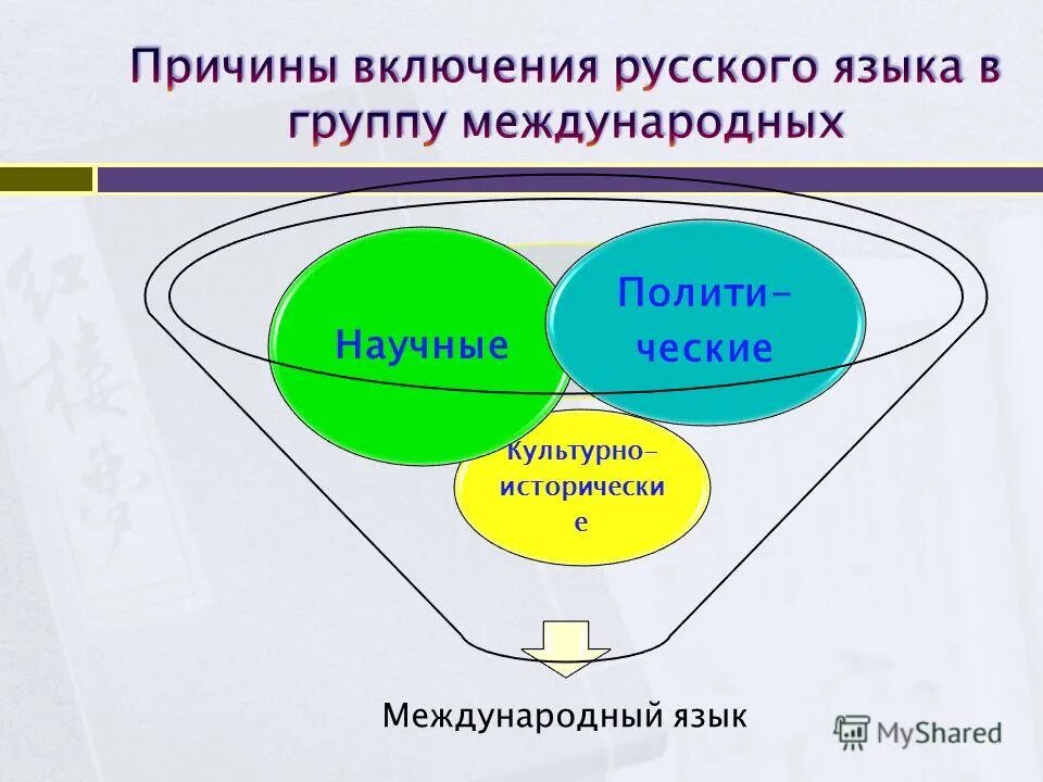 Включи причине. Международное значение русского языка. Международное значение русского языка схема. Картинки на тему Международное значение русского языка. Какое Международное значение русского языка.