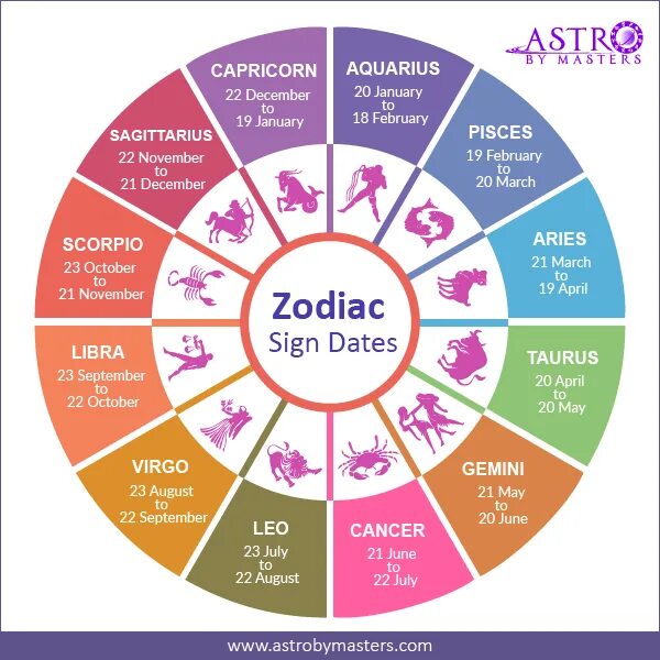 Star dates. Знаки зодиака English. Zodiac signs. Zodiac Date. Zodiac signs in English.