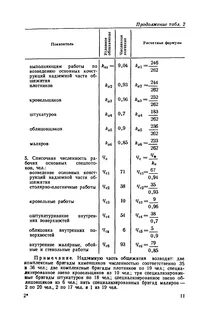 Метод комплексных бригад