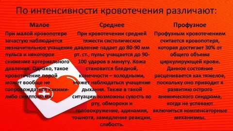 Профузное желудочное кровотечение