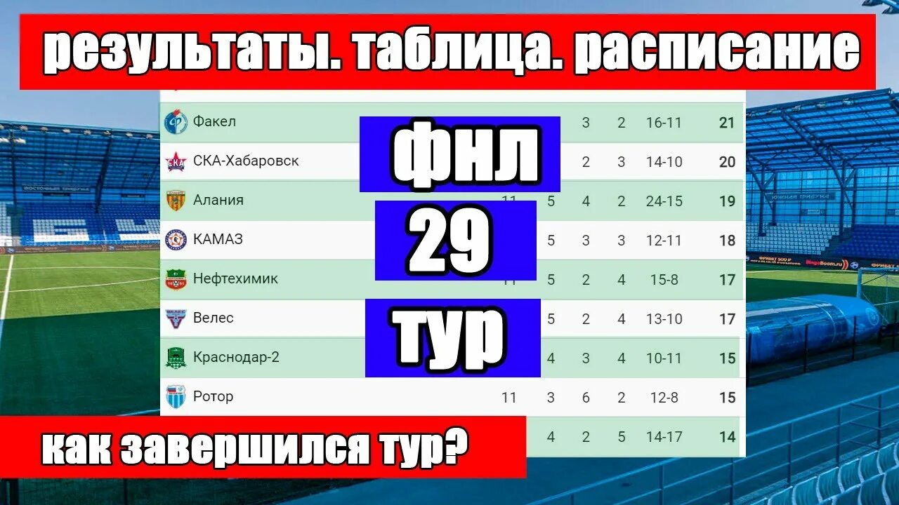 Результаты 20 тура чемпионата россии по футболу. ФНЛ 2022-2023 турнирная. Таблица ФНЛ. Таблица лидеров футбол. ФНЛ 2022.