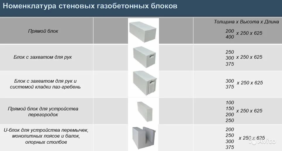 Сколько весит стена. Блок газобетонный толщиной 200 мм габариты. Газобетонные блоки, наружные, d600, толщина 200 мм. Газобетон толщина 400 мм для перегородок. Марка газобетонных блоков d600.