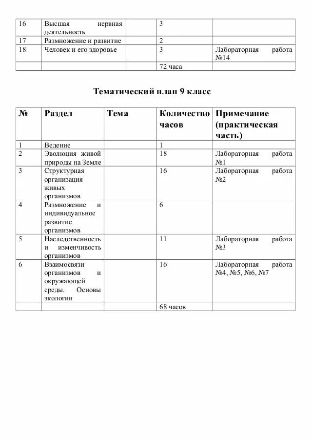 Лабораторная работа по биологии 9 класс 6. Готовая практическая работа. Лабораторная работа по биологии 9 класс. Биология 9 класс практическая работа. Готовые лабораторные работы по экологии 10 класс.