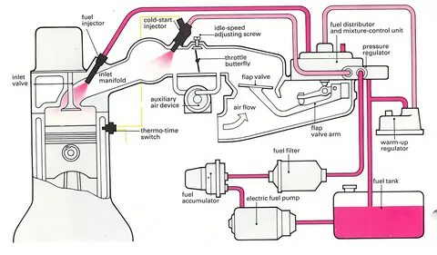 Injection system