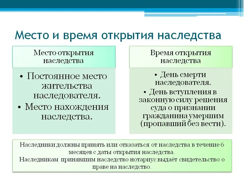 Дата открытия наследства. Местом открытия наследства является. Время и место открытия наследства. Время и масто окрытия наследства. Определите что такое время и место открытия наследства.