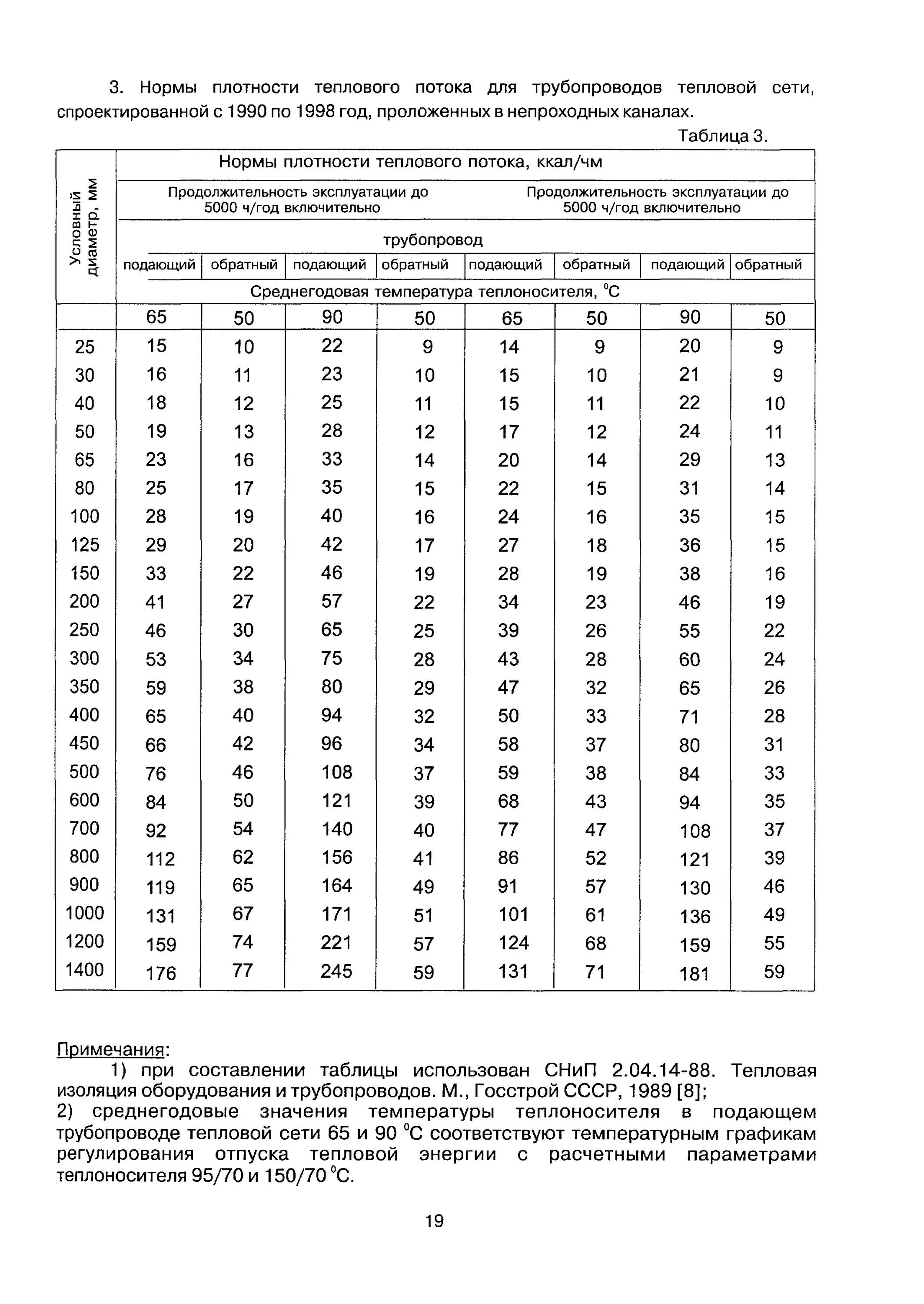 Изоляция трубопроводов нормы. 13330. Нормы потерь тепловой энергии в тепловых сетях таблица. Изоляция трубопроводов нормы. Изоляция трубопроводов нормы.