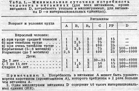 При какой температуре обрабатывать ракурсом