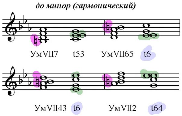 Ум 7 2