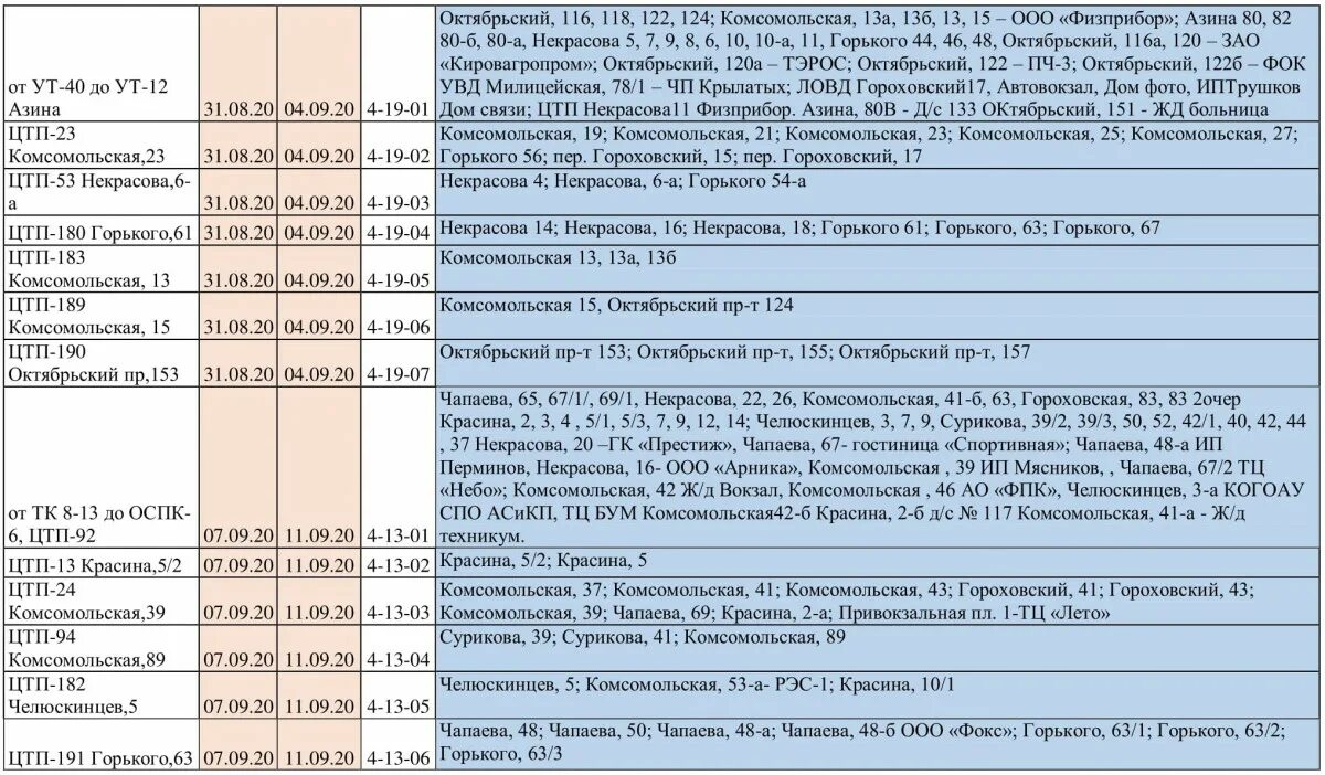 Отключение воды киров