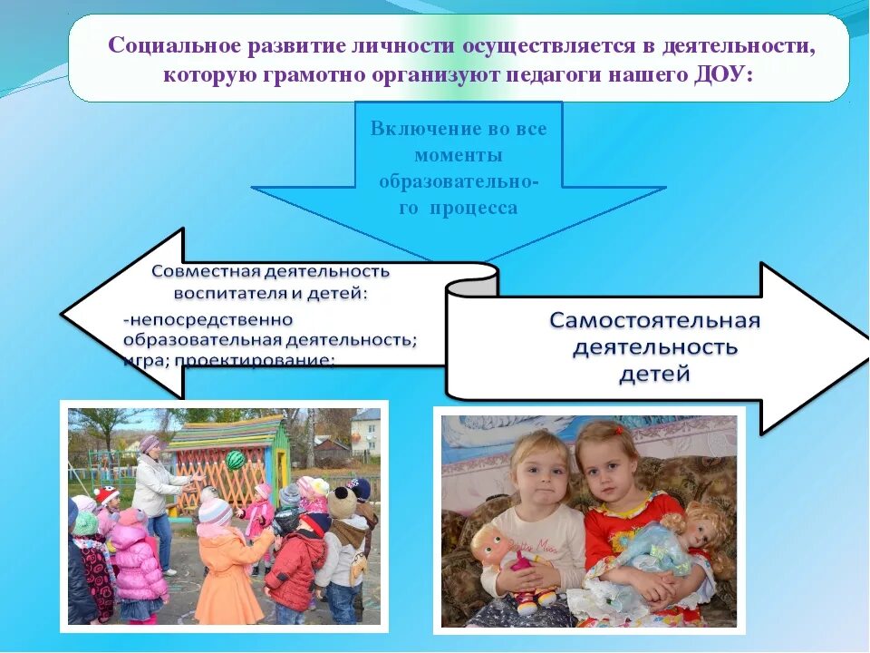 Развитие ребенка в качестве субъекта деятельности