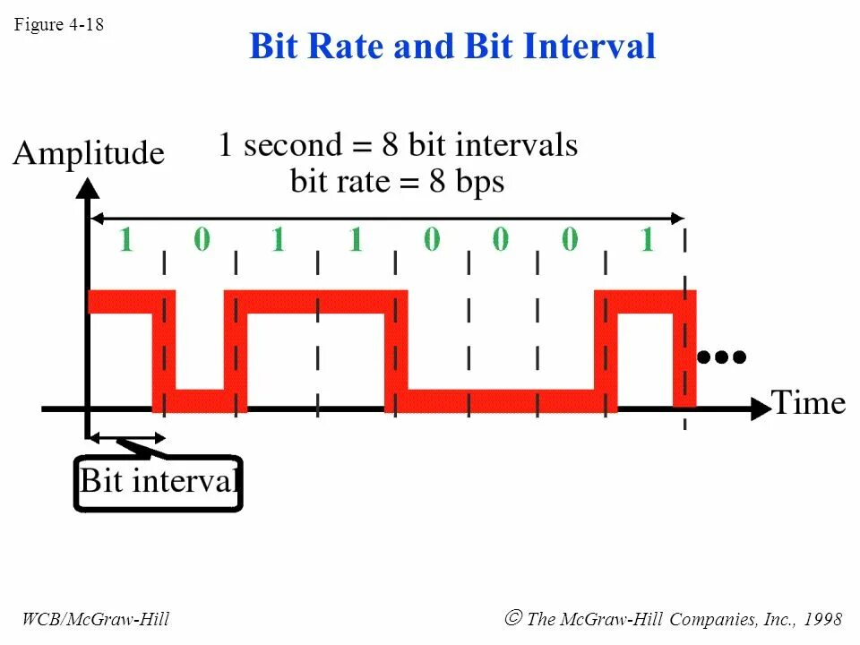 Bit rate и Bitrate. BPS (bit per second) – это. Bit is. Bit to Digit.