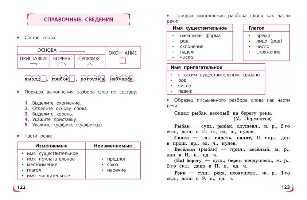 Русский язык 4 стр 50