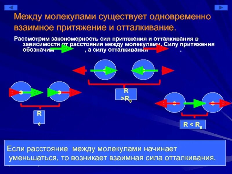 Между молекулами существует