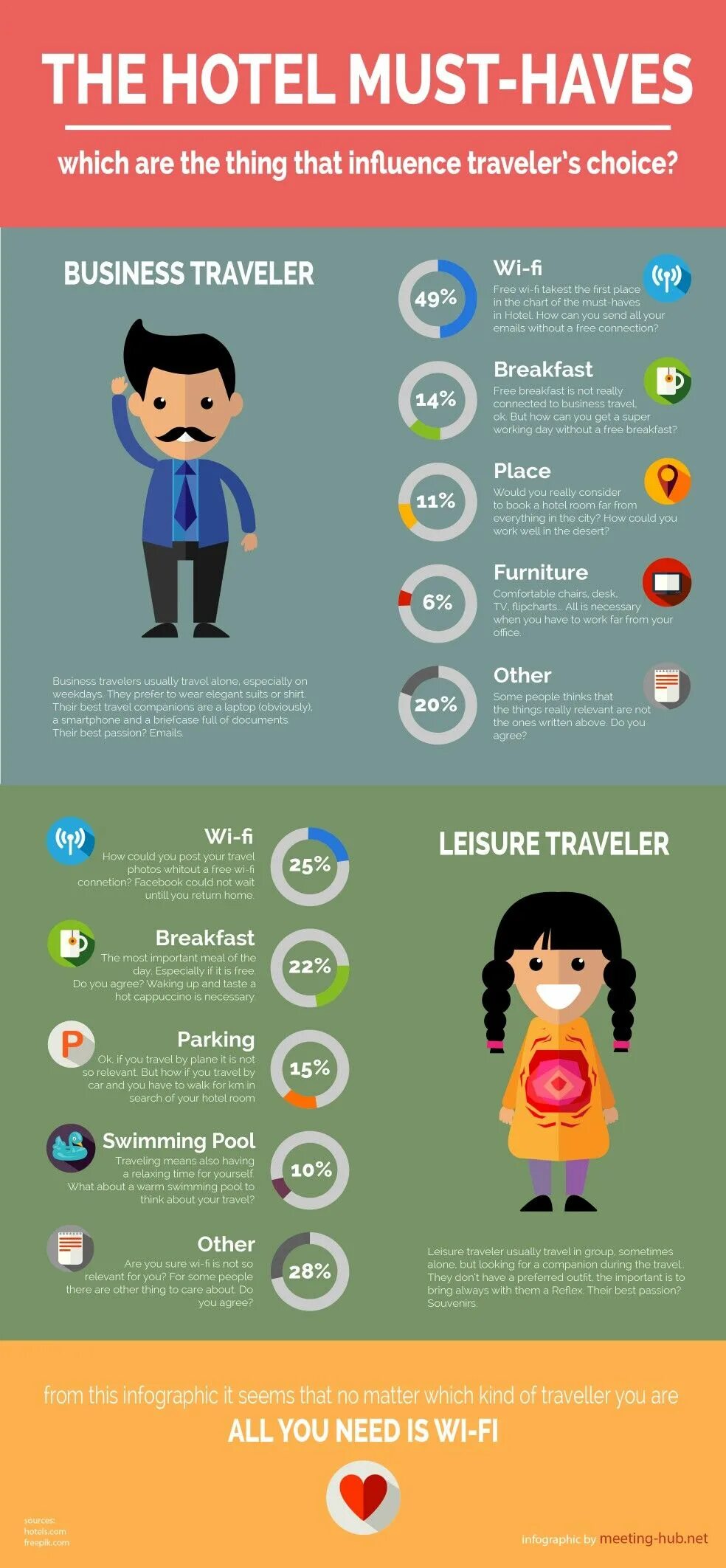 Why do you usually travel. Инфографика отель. отель гостиница инфографика. администратор гостиницы инфографика. things that you need to travel with.