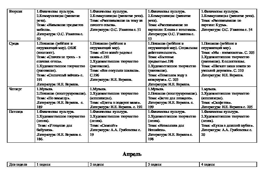 Театр планирование старшая группа. Календарный план в старшей группе на тему одежда. Календарное планирование в старшей группе на сентябрь , октябрь. Календарно-тематическое планирование в старшей группе октябрь. План на сентябрь старшая группа.