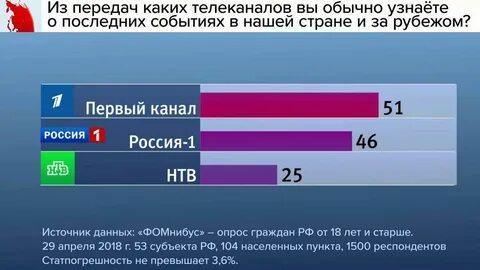 Курс на 26.02 2024