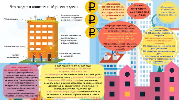 Капитальный ремонт общего имущества в многоквартирном доме. Картинка ремонт общего имущества в многоквартирном доме. Общее имущество многоквартирного дома фото. Изменился минимальный размер взноса на капитальный ремонт.