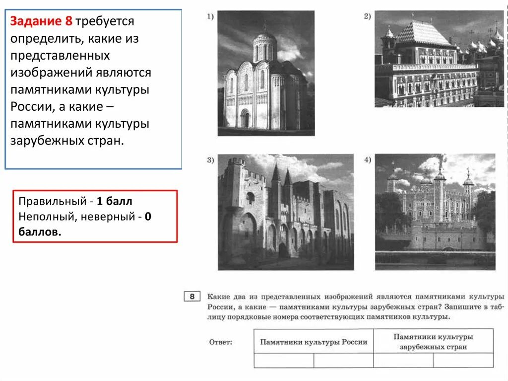 Какой из приведенных памятников культуры относится. Памятники культуры России ВПР по истории. Памятники культуры России ВПР 6. Памятник культуры России история 6. Памятники культуры зарубежных стран 6 класс история ВПР ответы.