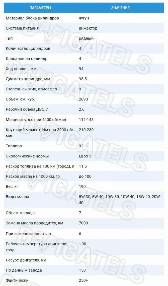 Заправочные емкости УАЗ двигатель 409. 409 Двигатель УАЗ объем масла в двигателе. Заправочные емкости УАЗ Патриот ЗМЗ 409. Объем масла 409 двигатель УАЗ.