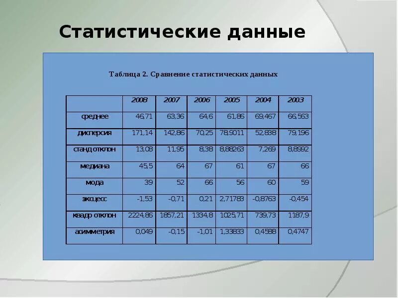 Сравнение данных просто. Статистические данные. Статистические данные в таблицах. Примеры статистических данных. Таблица статистических данных.