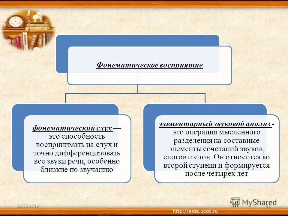 Фонематическое восприятие. Фонетический и фонематический разница. Фонематическое восприятие это в логопедии. Фонетический и фонематический разница. Фонематический слух это в логопедии.