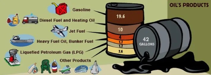 Oil product is. Oil product is. Бочки с нефтью. Бочки с нефтью. Shell oil barrels.