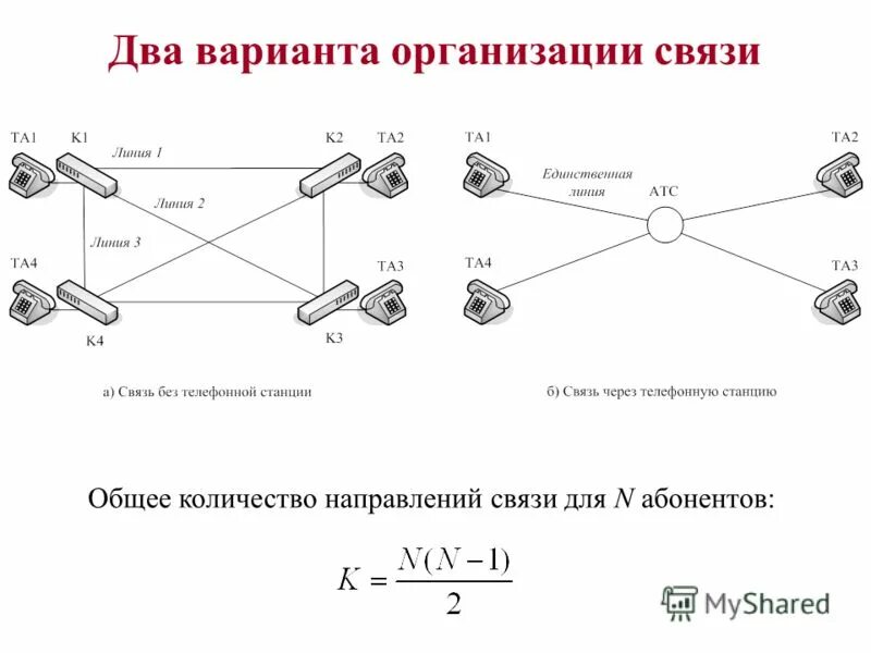 Схема организации связи вариант. Схема организации связи пример. Организация связи по направлению. Варианты организации вывода.