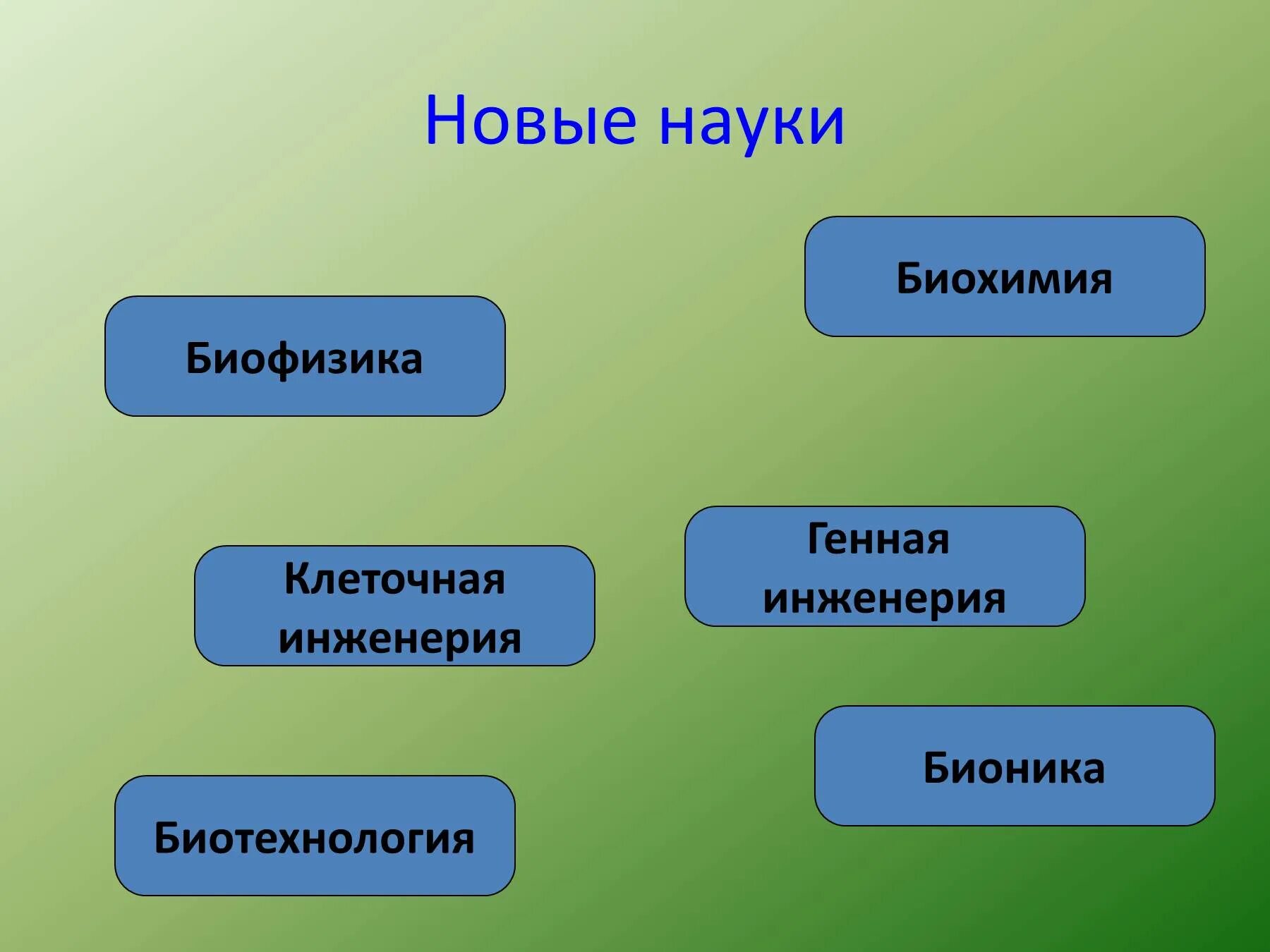 Науки биологии. Биология в системе наук. Биологические дисциплины. Какие науки.