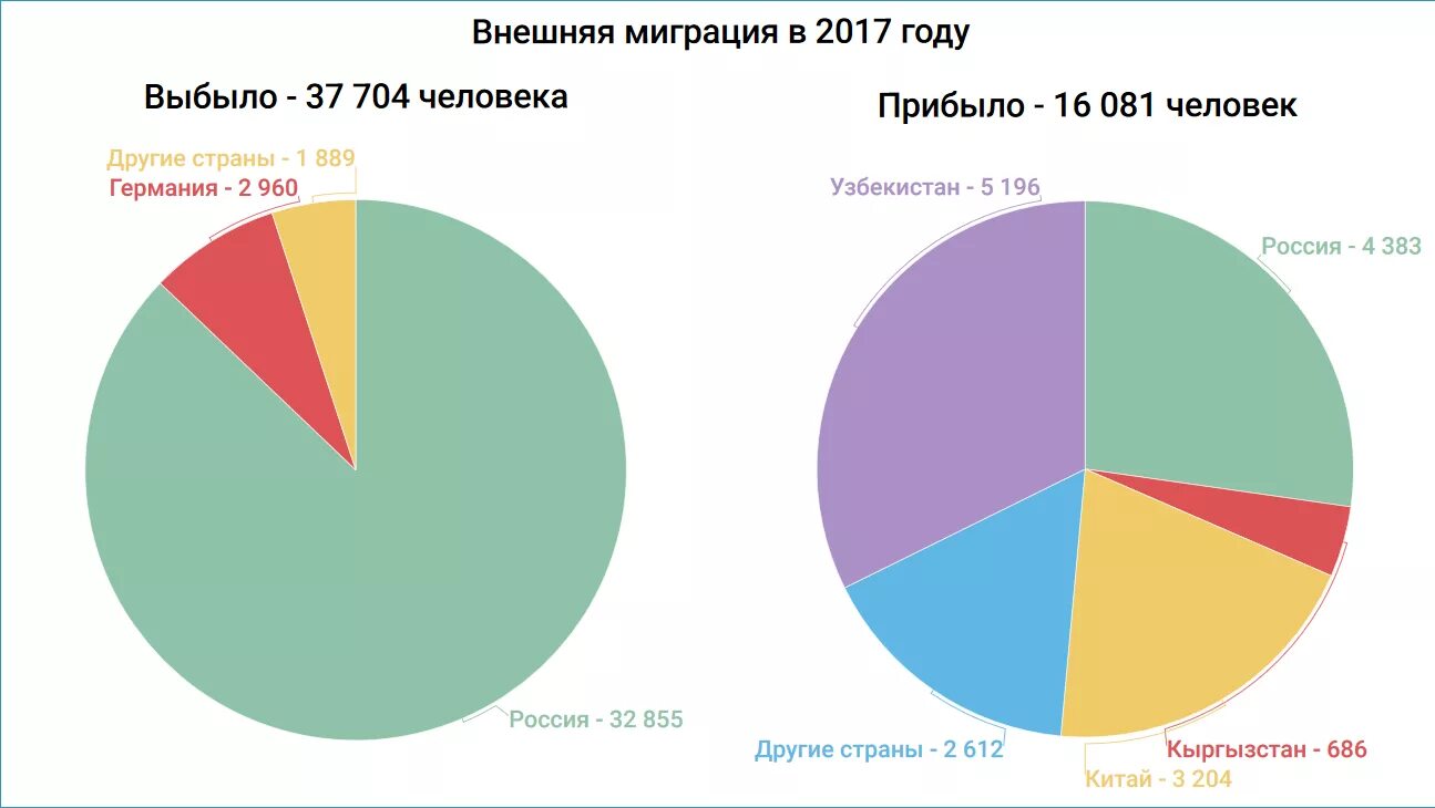 Внутренняя и внешняя миграция в россии. Миграция в Китае. Внешняя миграция в России. Миграция населения Китая. Внешняя миграция в КНР.