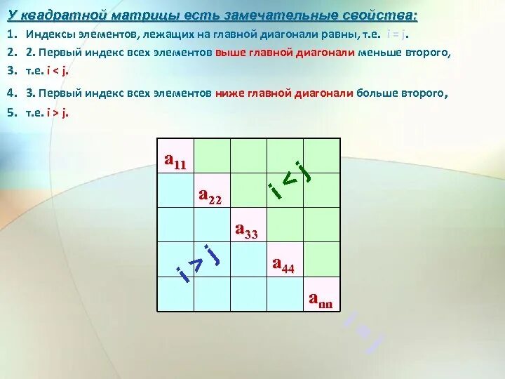 Сумма элементов главной диагонали матрицы. Выше главной диагонали. Элементы побочной диагонали матрицы. Элементы главной диагонали матрицы. Сумма элементов диагонали матрицы.