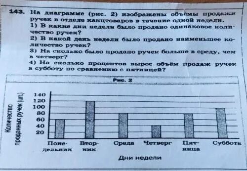 В течение недели хомяк отмечал на диаграмме. На диаграмме изображены объемы продажи ручек в отделе канцтоваров. На диаграмме изображены объемы продажи. На диаграмме показано количество проданных билетов в театр.