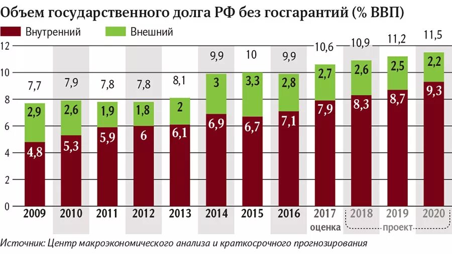 Государственный долг 2024. Структура государственного долга России 2021. Динамика внешнего государственного долга РФ. Государственный долг России 2020. Объем государственного долга РФ 2020.