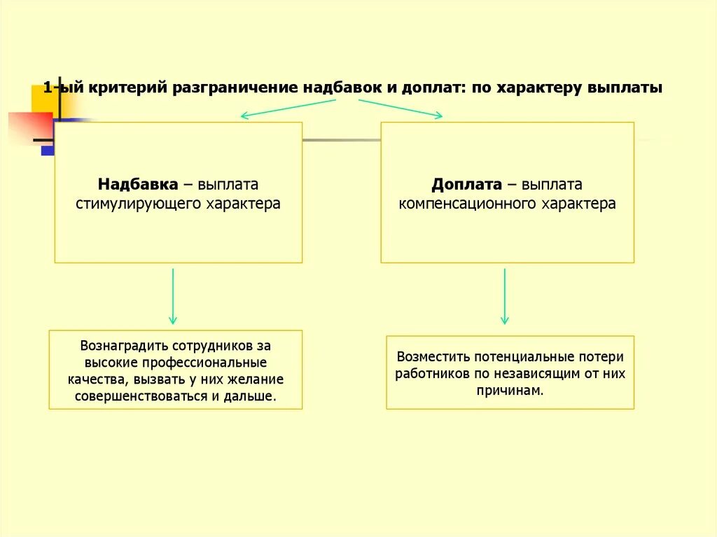 Надбавки в бюджетном учреждении